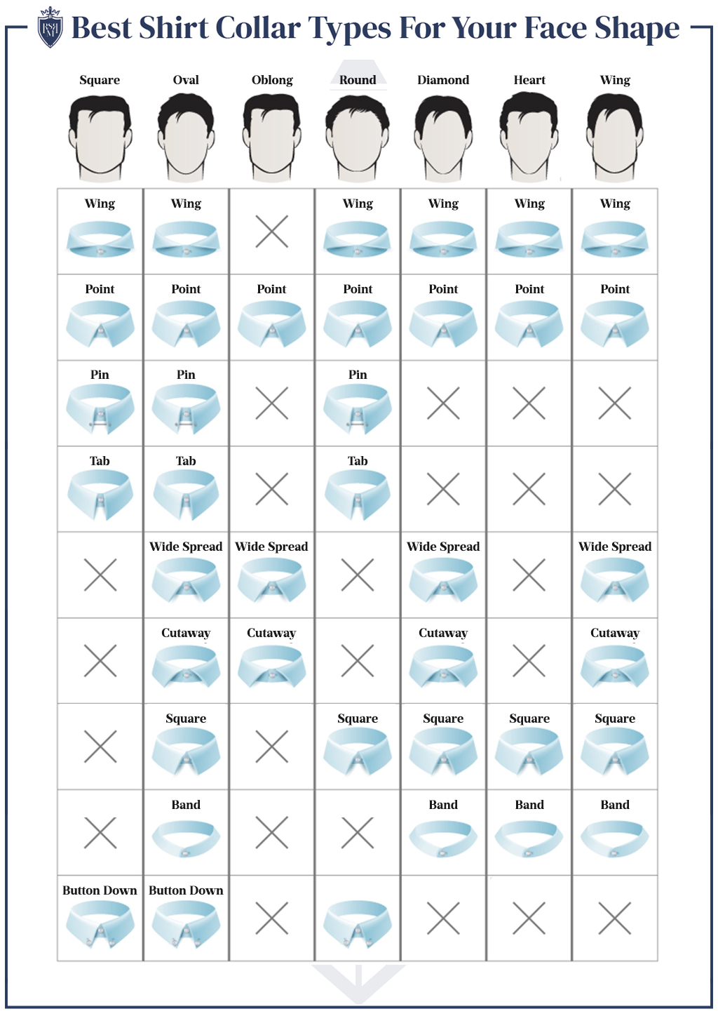 diagram showing best shirt collar types for men's face shapes