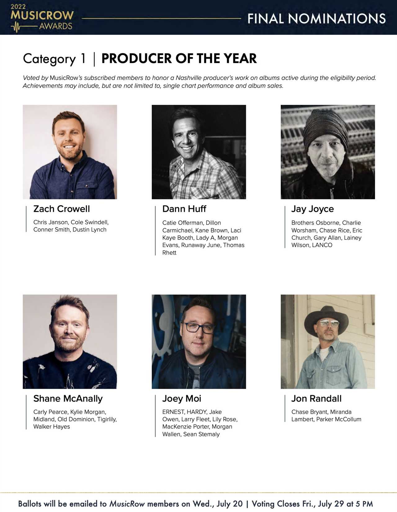 2022 MusicRow Awards Category Profile: Producer Of The Year