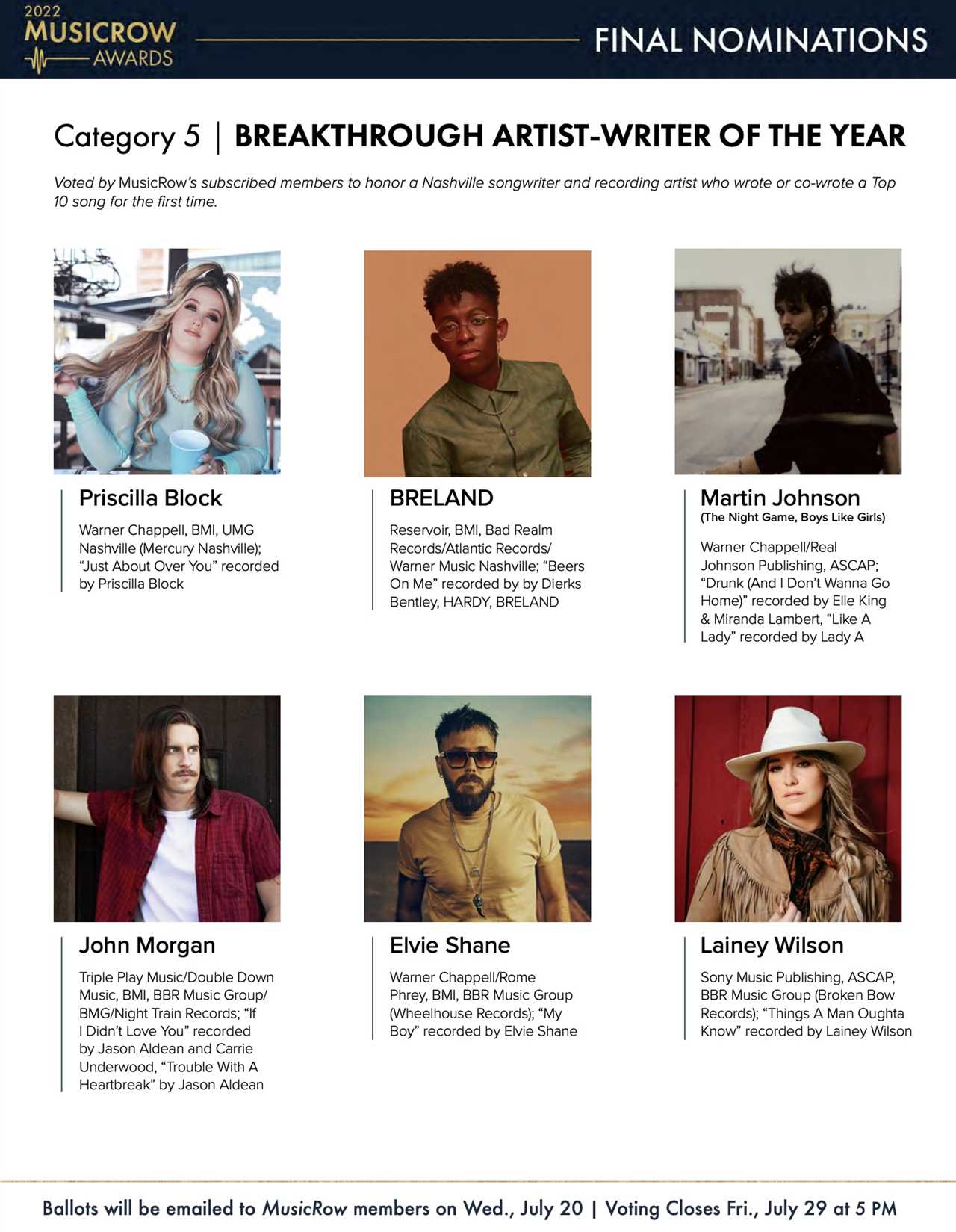 2022 MusicRow Awards Category Profile: Breakthrough Artist-Writer Of The Year