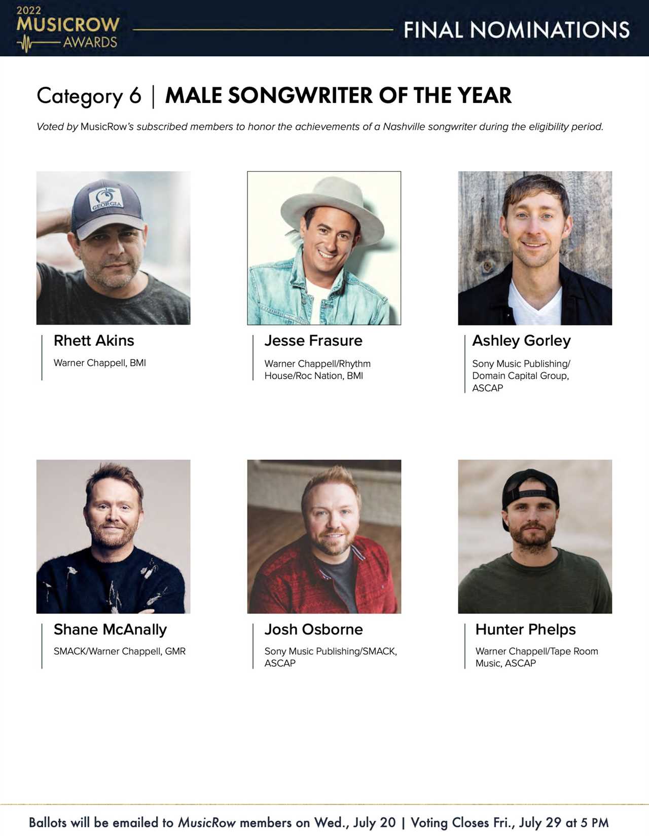 2022 MusicRow Awards Category Profile: Male Songwriter Of The Year