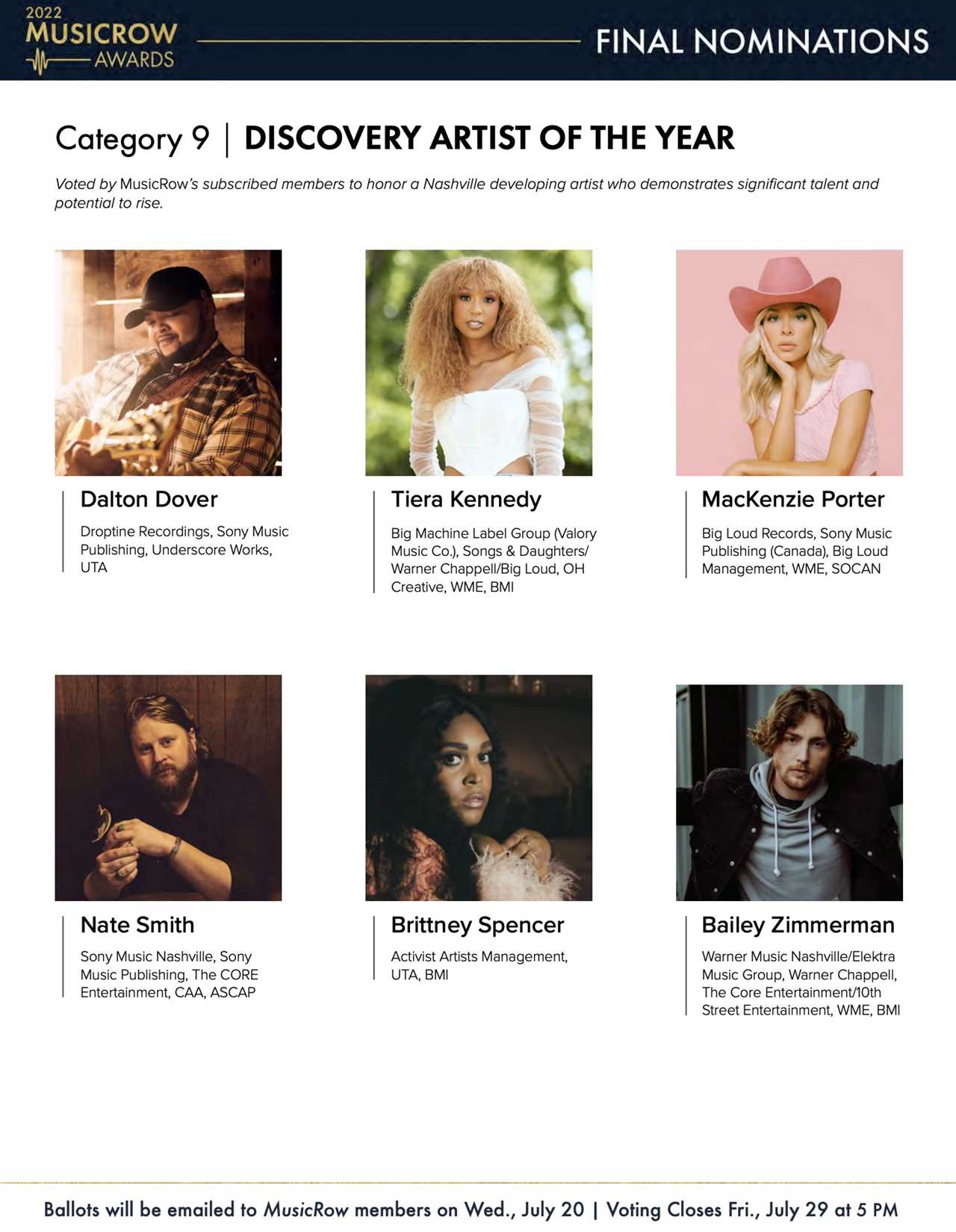 2022 MusicRow Awards Category Profile: Discovery Artist Of The Year