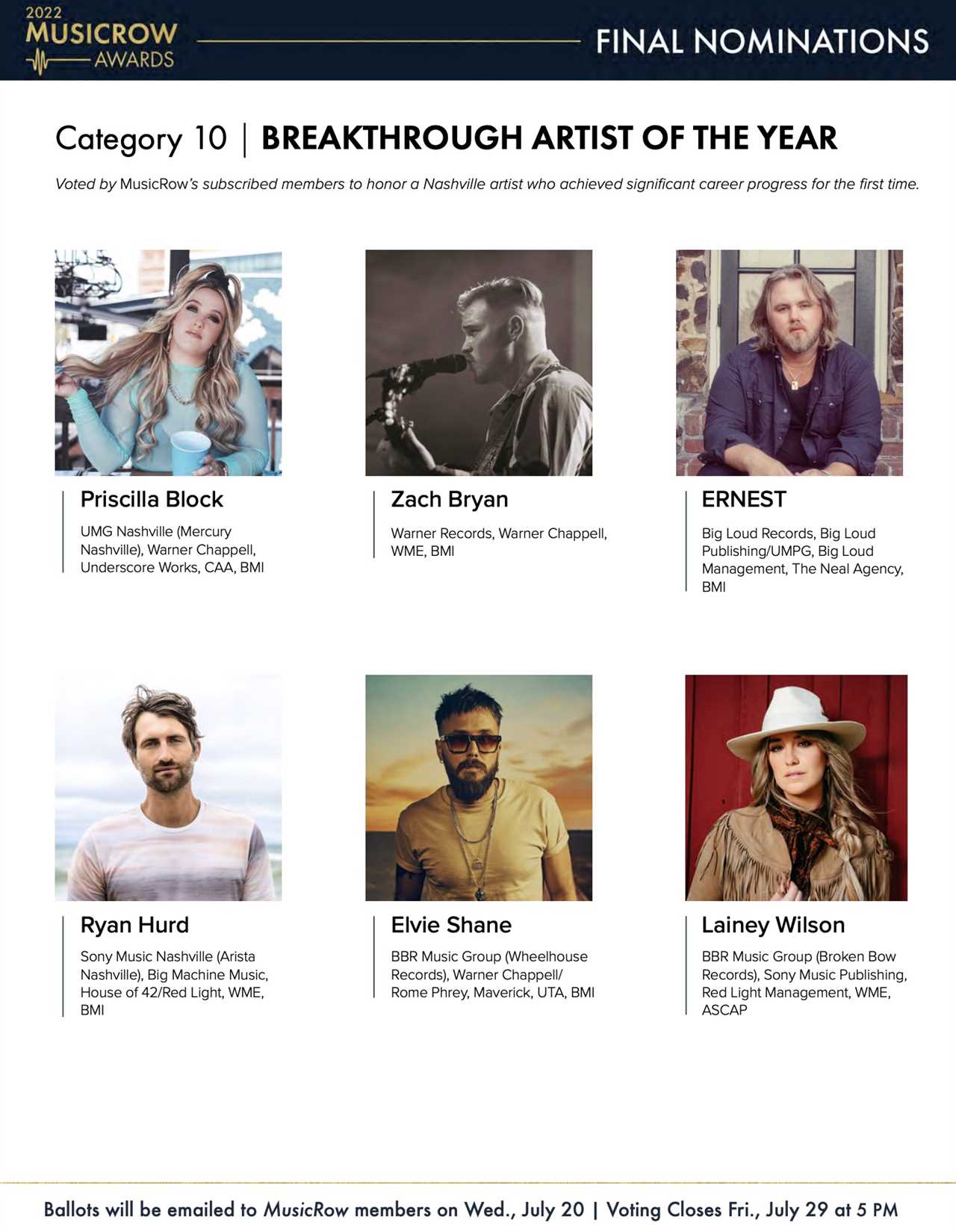 2022 MusicRow Awards Category Profile: Breakthrough Artist Of The Year