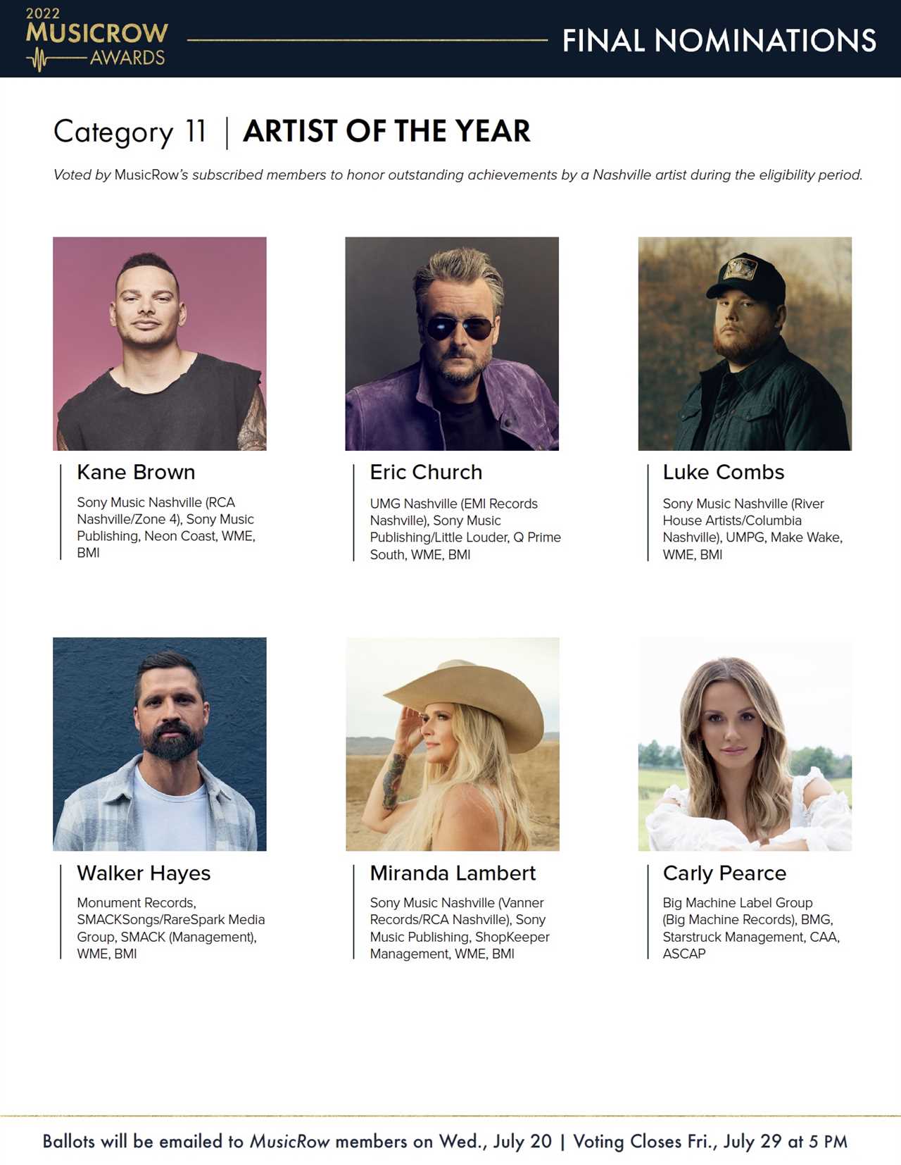 2022 MusicRow Awards Category Profile: Artist Of The Year