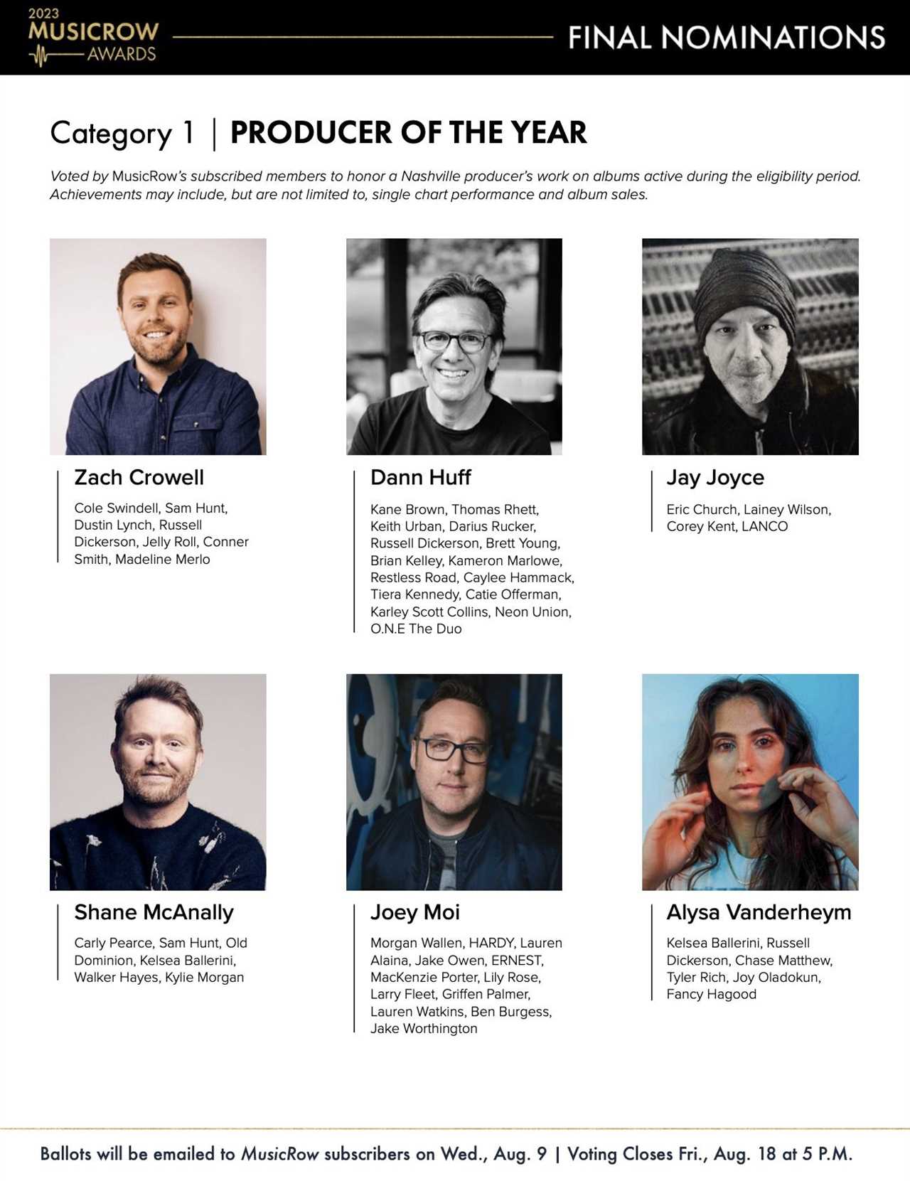 2023 MusicRow Awards Category Profile: Producer Of The Year