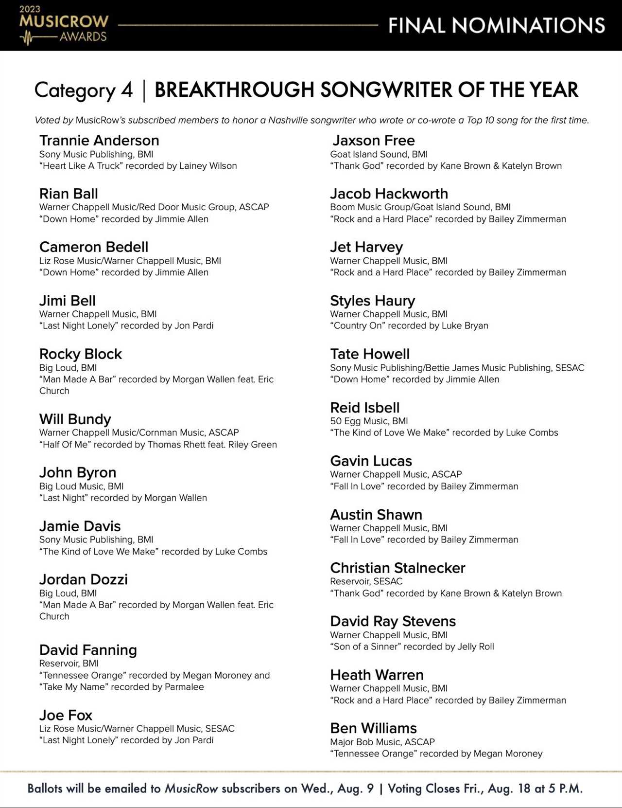 2023 MusicRow Awards Category Profile: Breakthrough Songwriter Of The Year