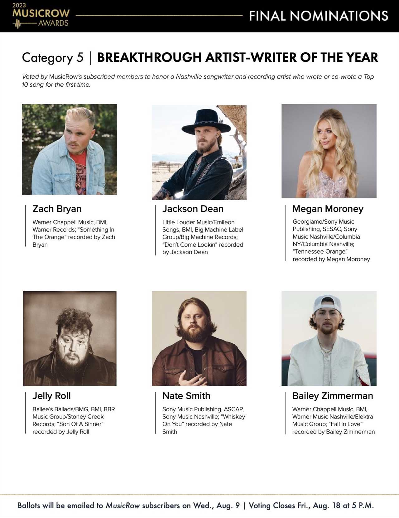 2023 MusicRow Awards Category Profile: Breakthrough Artist-Writer Of The Year