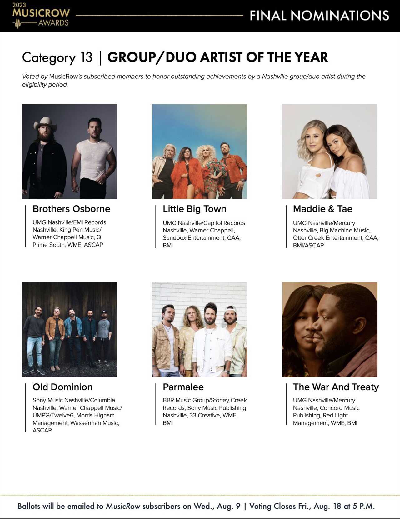 2023 MusicRow Awards Category Profile: Group/Duo Artist Of The Year