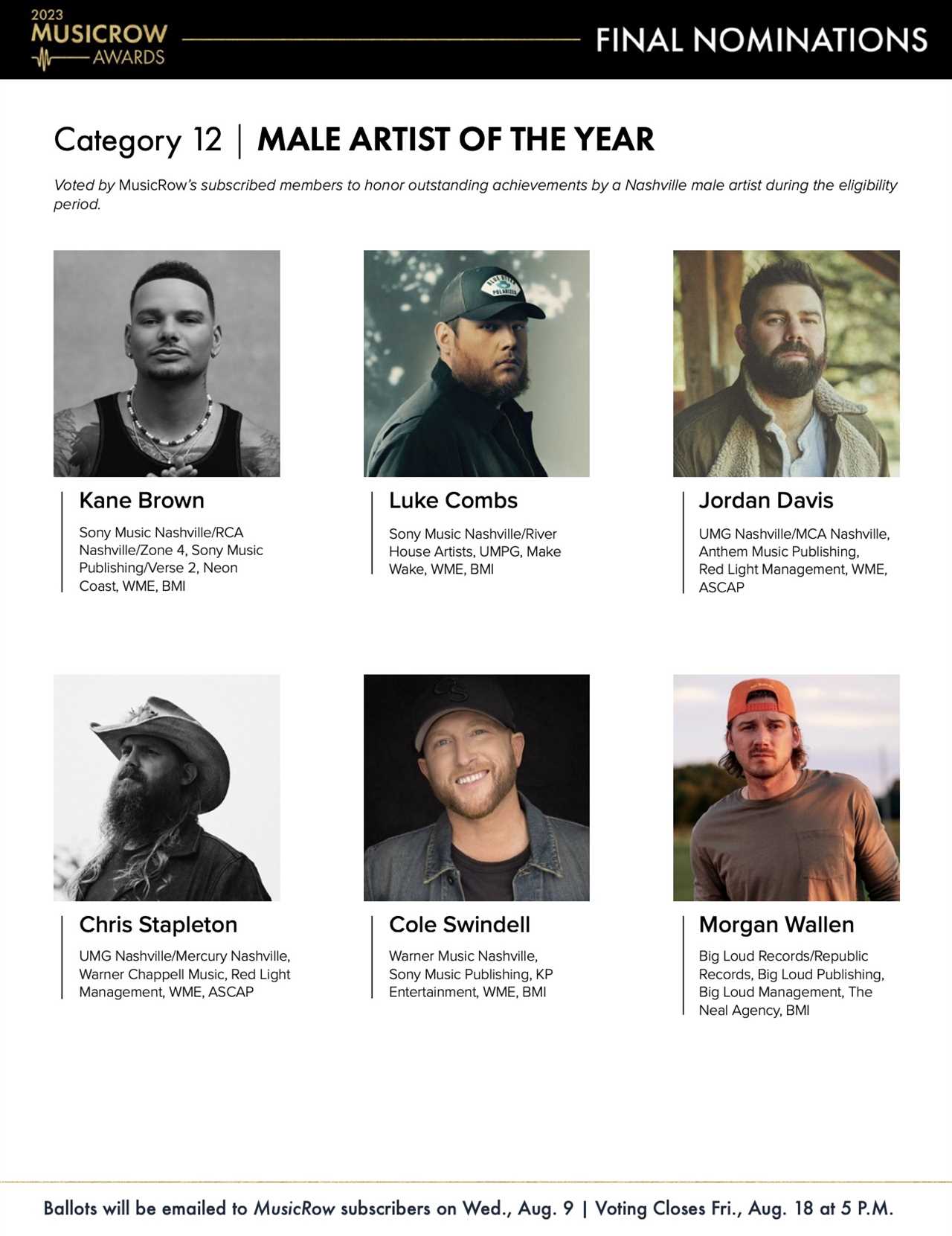 2023 MusicRow Awards Category Profile: Male Artist Of The Year