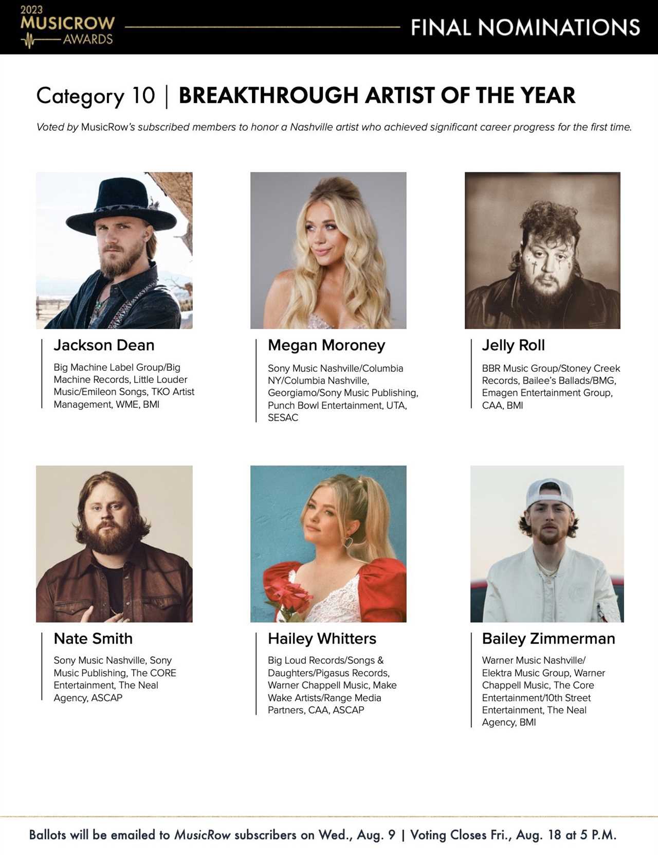 2023 MusicRow Awards Category Profile: Breakthrough Artist Of The Year