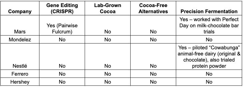 How Companies Big and Small are Fighting to Save Chocolate From Climate-Driven Extinction