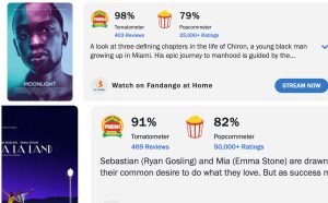 2026 Oscar Predictions: Can Divisive Movies Win Best Picture?