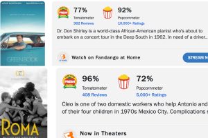 2026 Oscar Predictions: Can Divisive Movies Win Best Picture?