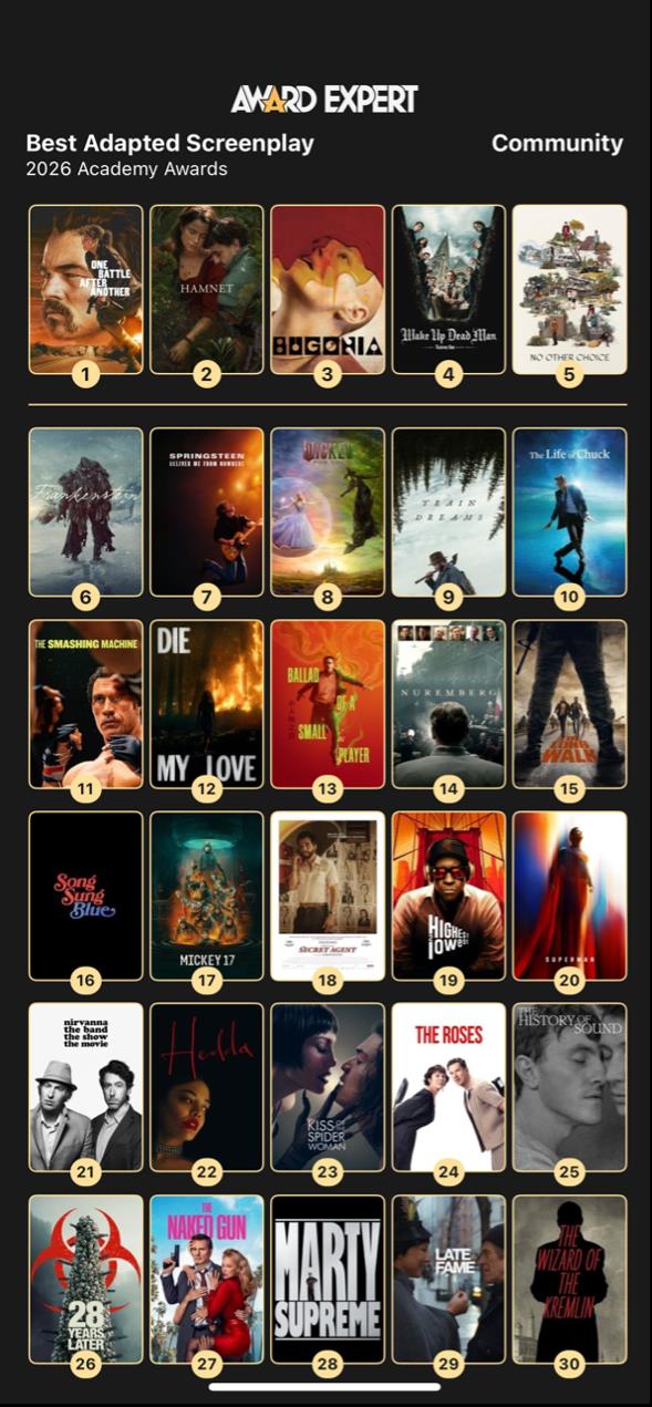 Nextgen Oscarwatcher: Best Original and Adapted Screenplay Analysis