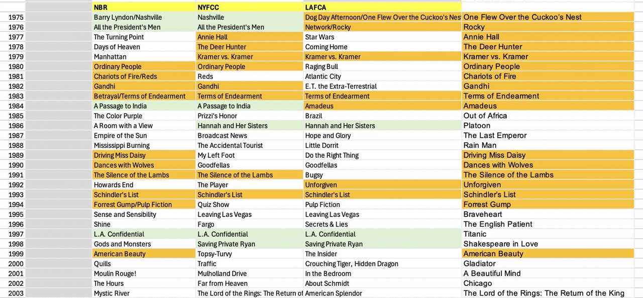 2026 Oscars: How to Survive a Race That’s Already Over Before it Even Begins