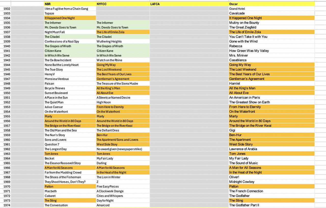 2026 Oscars: How to Survive a Race That’s Already Over Before it Even Begins