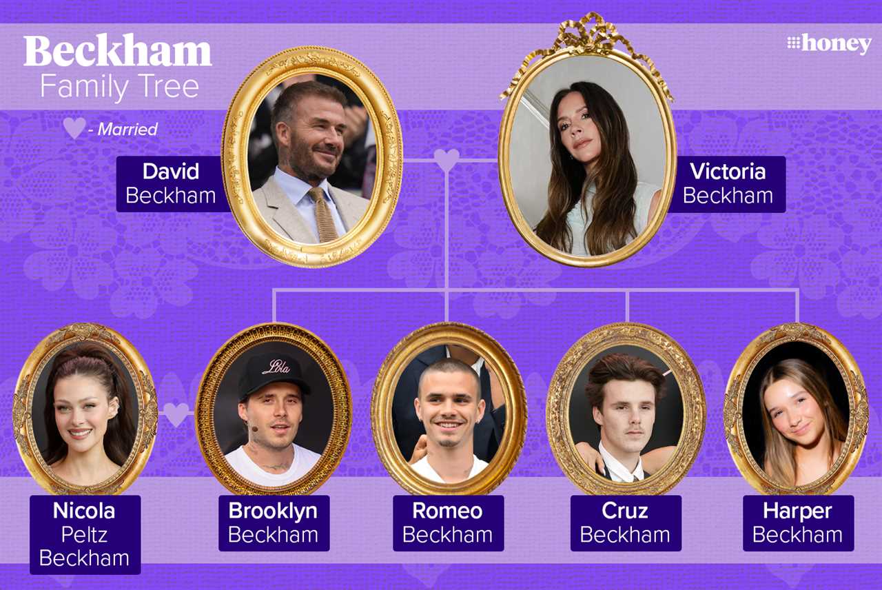 David Beckham, Victoria Beckham, Nicola Peltz, Brooklyn Beckham, Romeo Beckham, Cruz Beckham, Harper Beckham