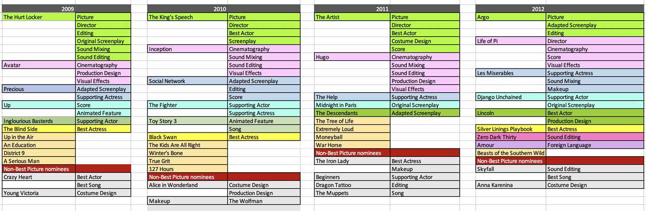 2026 Oscar Predictions: Will One Battle After Another Sweep the Oscars?