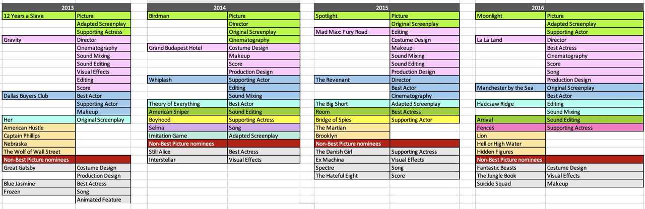 2026 Oscar Predictions: Will One Battle After Another Sweep the Oscars?