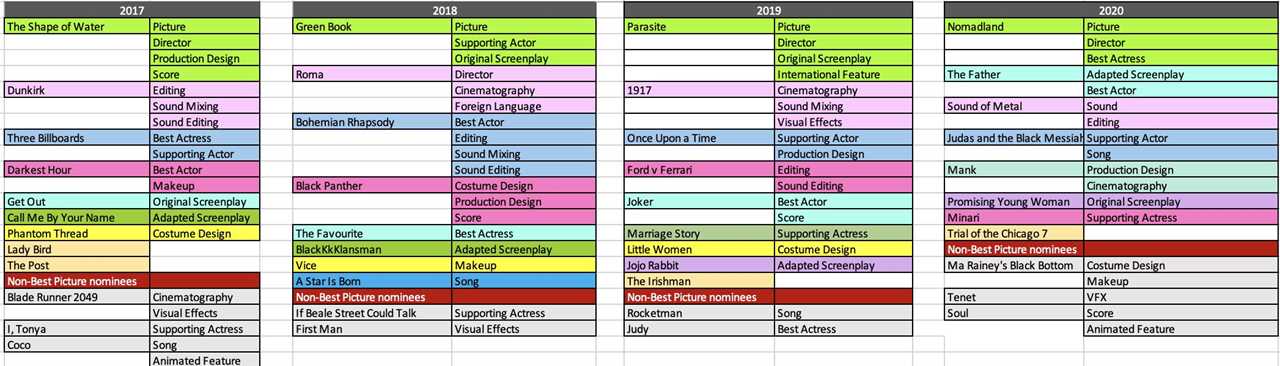 2026 Oscar Predictions: Will One Battle After Another Sweep the Oscars?