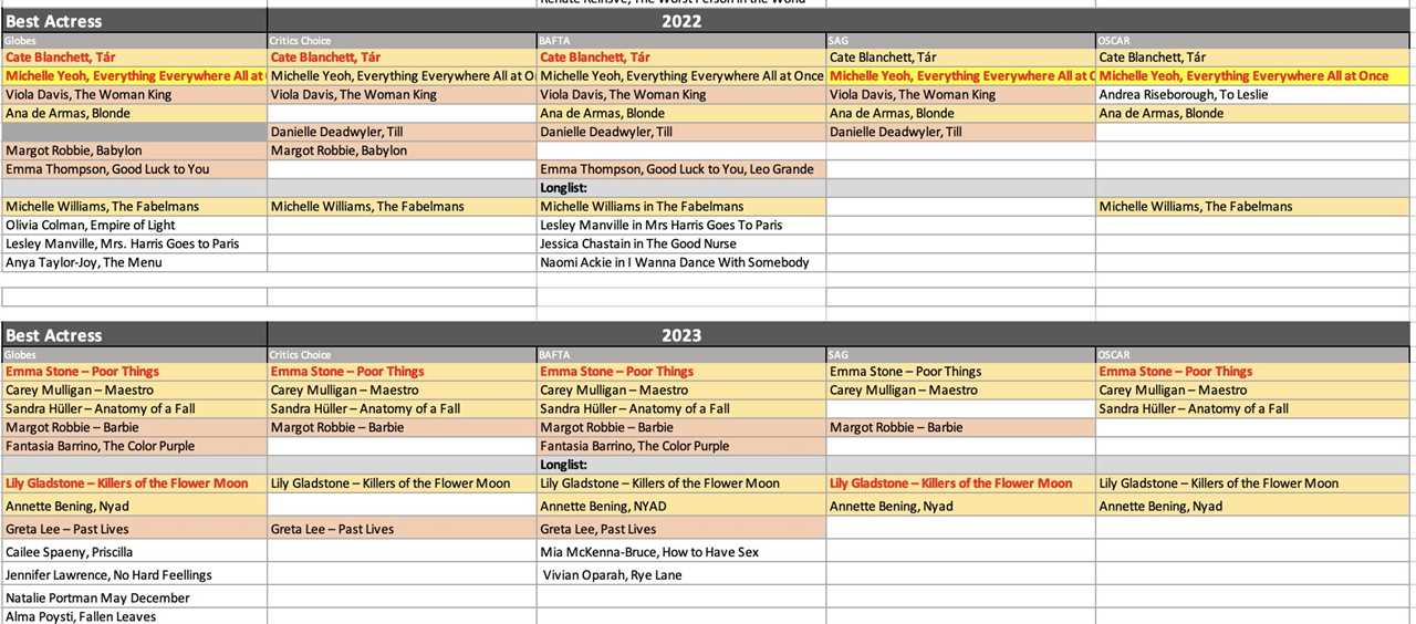 Oscars 2026: Can Focus Features Land Three in the Best Actress Race? [POLL!]