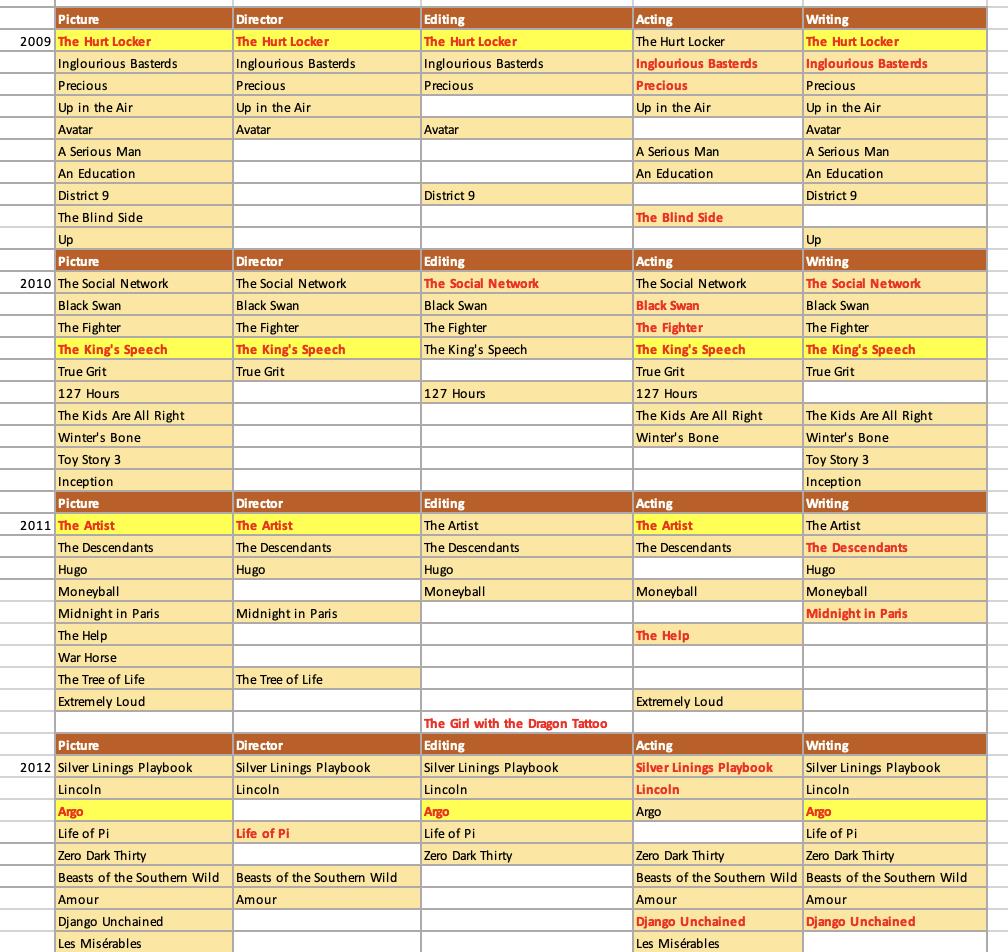 2026 Oscar Predictions: Locking in Our Final Predictions On Oscar Nomination’s Eve