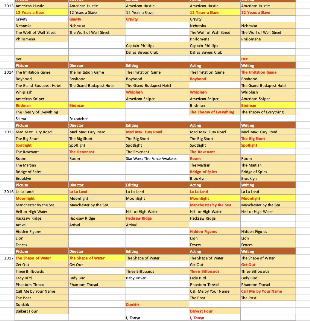 2026 Oscar Predictions: Locking in Our Final Predictions On Oscar Nomination’s Eve