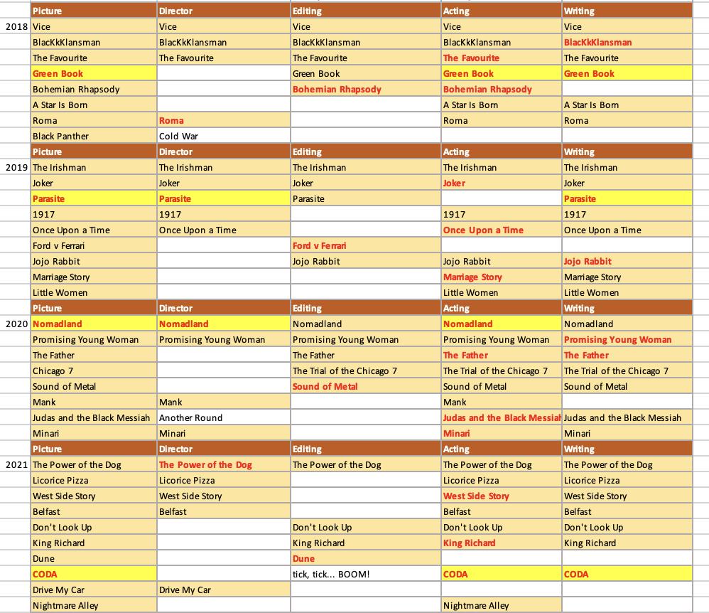 2026 Oscar Predictions: Locking in Our Final Predictions On Oscar Nomination’s Eve