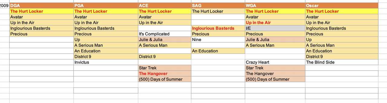 2026 Oscar Predictions: Will Sinners Fans Get a Happy Ending?