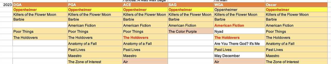 2026 Oscar Predictions: Will Sinners Fans Get a Happy Ending?