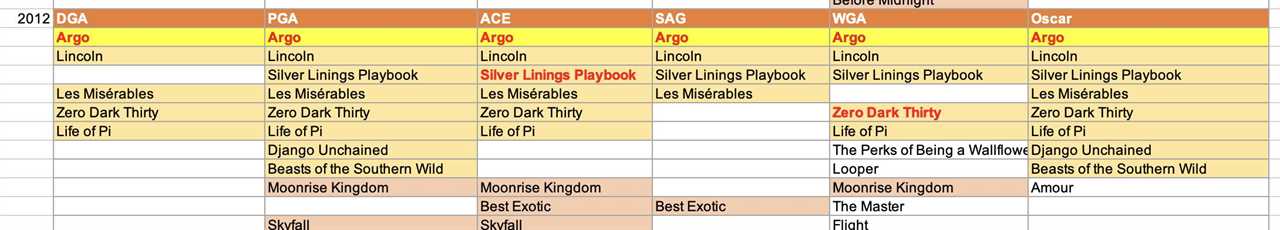 2026 Oscar Predictions: Will Sinners Fans Get a Happy Ending?