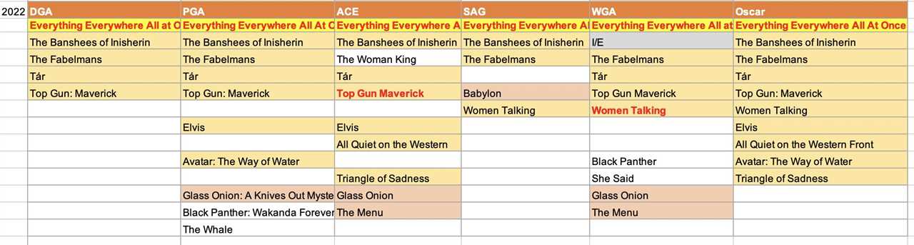 2026 Oscar Predictions: Will Sinners Fans Get a Happy Ending?