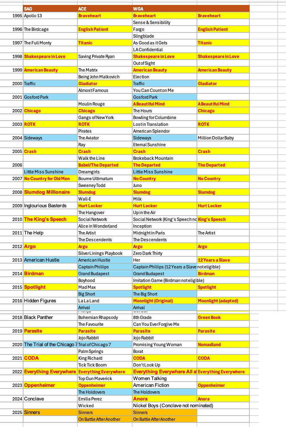 2026 Oscar Predictions: Will Sinners Fans Get a Happy Ending?