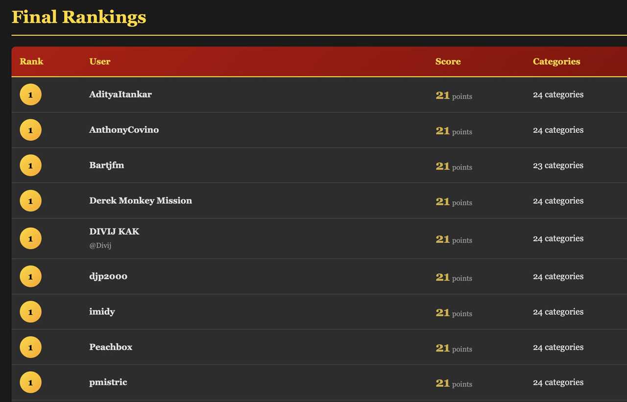 Oscar Contest Winners!