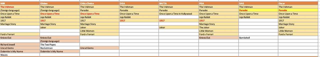 2026 Oscars Predictions: Will One Battle Sweep the Season, Topping Even Oppenheimer?