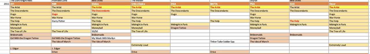 2026 Oscars Predictions: Will One Battle Sweep the Season, Topping Even Oppenheimer?