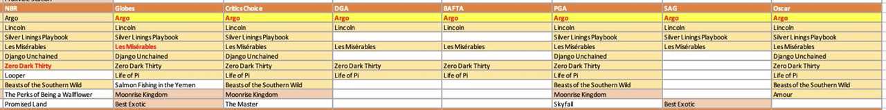 2026 Oscars Predictions: Will One Battle Sweep the Season, Topping Even Oppenheimer?
