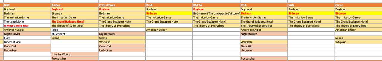 2026 Oscars Predictions: Will One Battle Sweep the Season, Topping Even Oppenheimer?