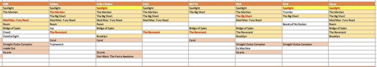 2026 Oscars Predictions: Will One Battle Sweep the Season, Topping Even Oppenheimer?