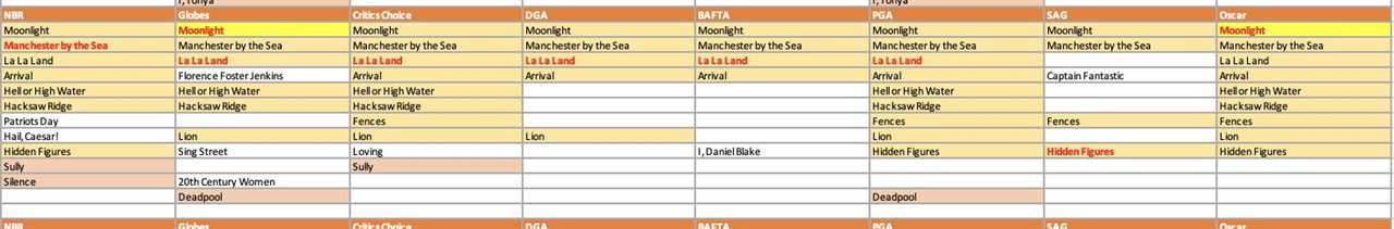2026 Oscars Predictions: Will One Battle Sweep the Season, Topping Even Oppenheimer?
