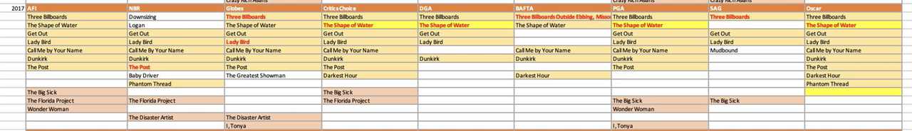 2026 Oscars Predictions: Will One Battle Sweep the Season, Topping Even Oppenheimer?