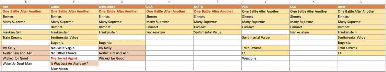 SAG Preview and Predictions
