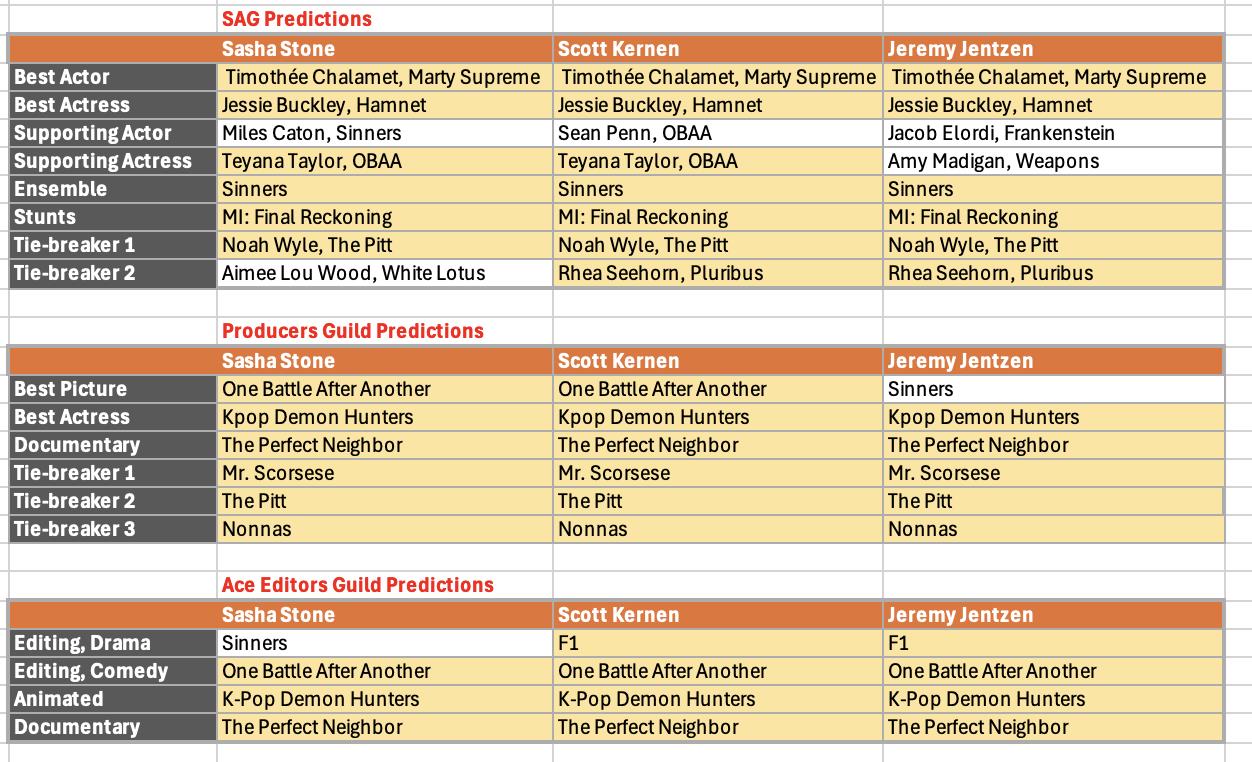 SAG Preview and Predictions